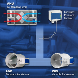 Каква е разликата между VAV и CAV?