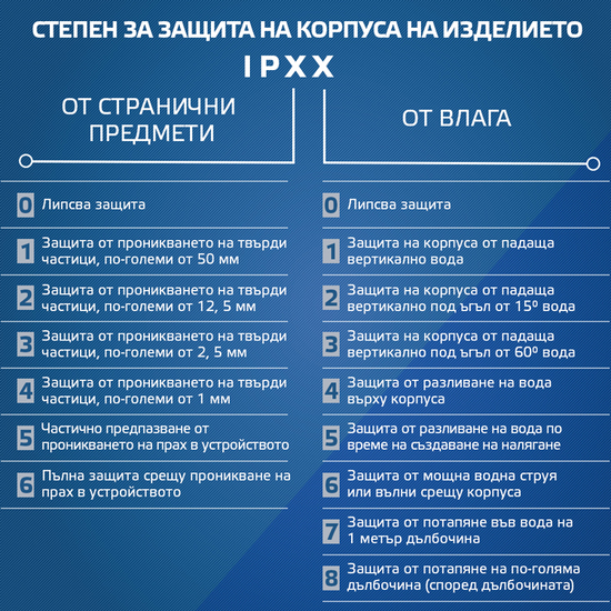 IP защита на корпуса