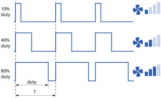 cycle