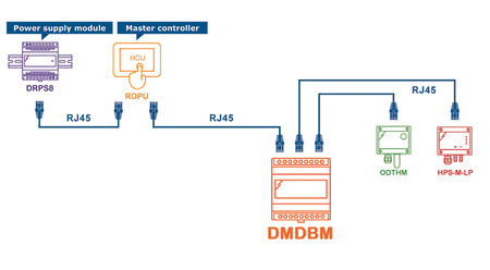 DLDBM22 distribution box connection example