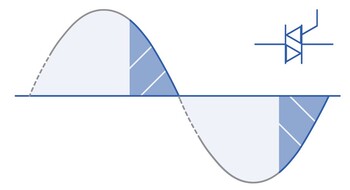 TRIAC technology of phase-angle control