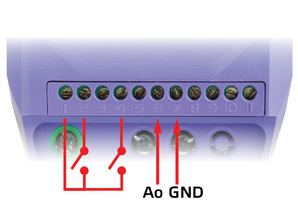 Frequency inverters control