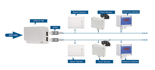 PDM repeater connection example