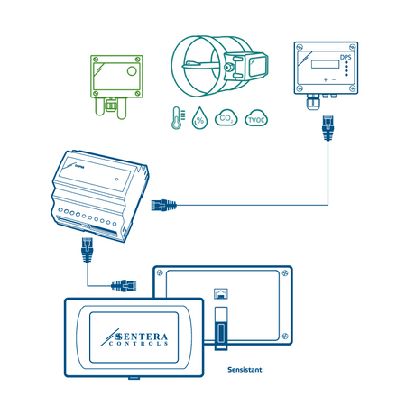 SENSISTANT wiring set