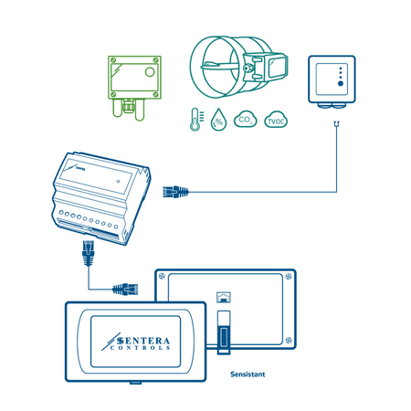Sensistant configuraton scheme