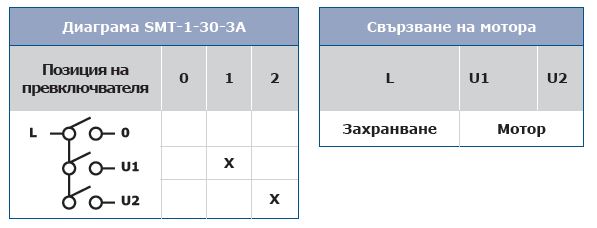 диаграма операционна SMT-1-30-3A