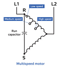 multispeed motor