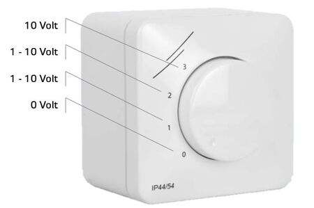 SMT control switches