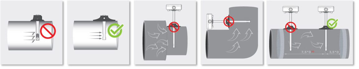 Kanalposition Fühler