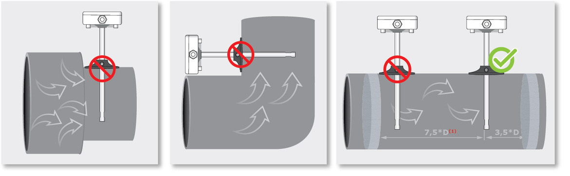 Position Sensor im Kanal