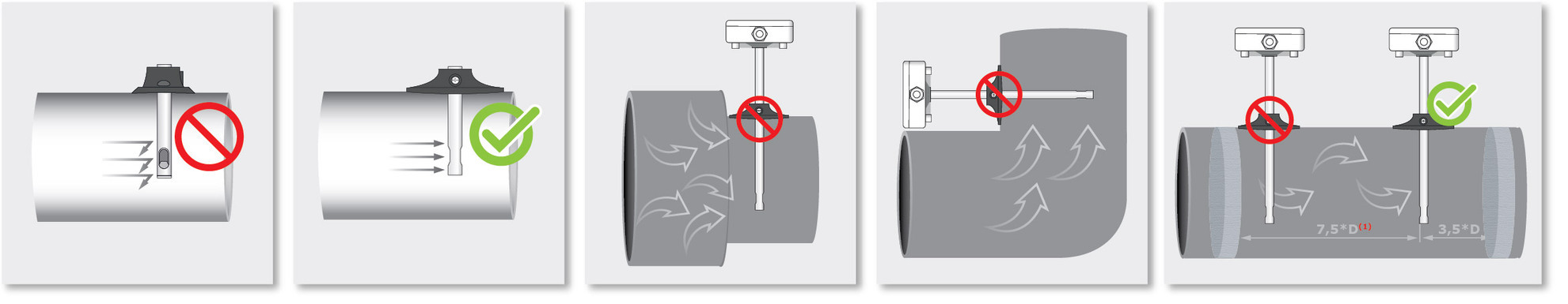 TVOC Fühler für Kanaleinbau