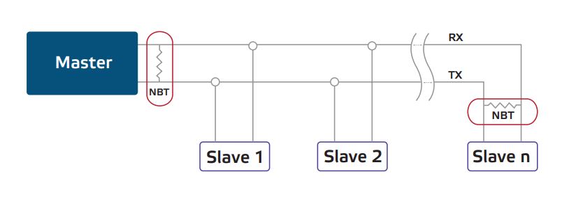 Netzwer Bus Resistance