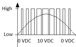 PWM Signal