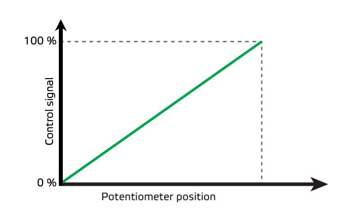 Potentiometer Control Signal