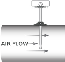IAQ in residential settings
