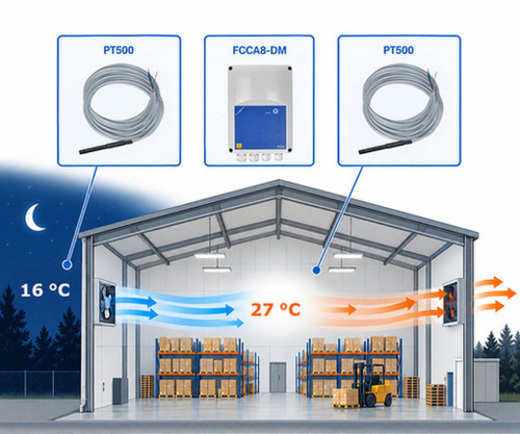 fcca8-dm-free-cooling-controller