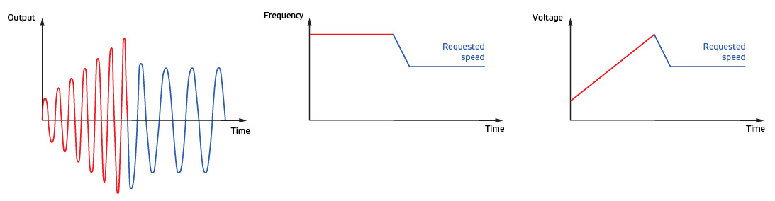 Three diagrams on white background