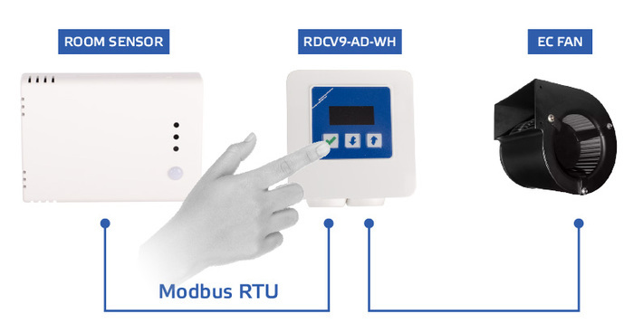 automatic EC fan speed control