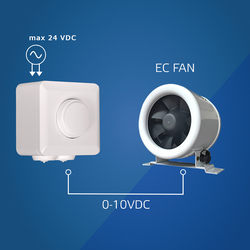 controller for EC fan SDP