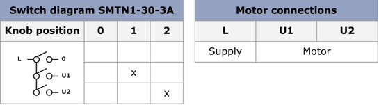 SMTN-1-30-3A: switching diagram