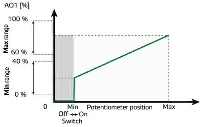 Diagram with black and green lines