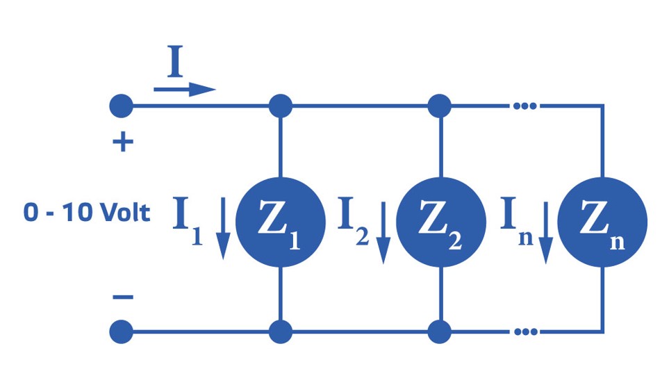 Impedance of EC motors
