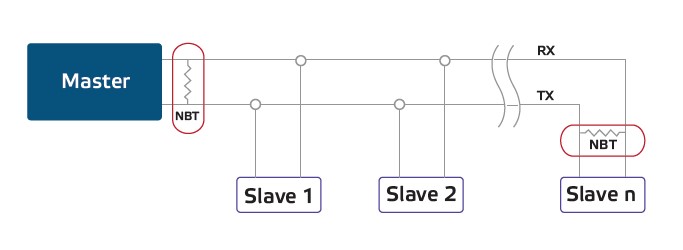 Что такое терминатор сетевой шины Modbus или NBT?