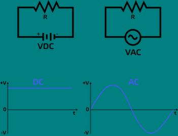 VAC versus VDC