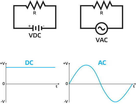 VAC versus VDC