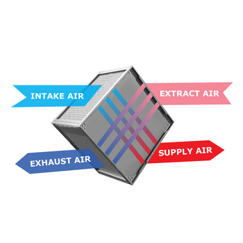 A photo of plate recuperator