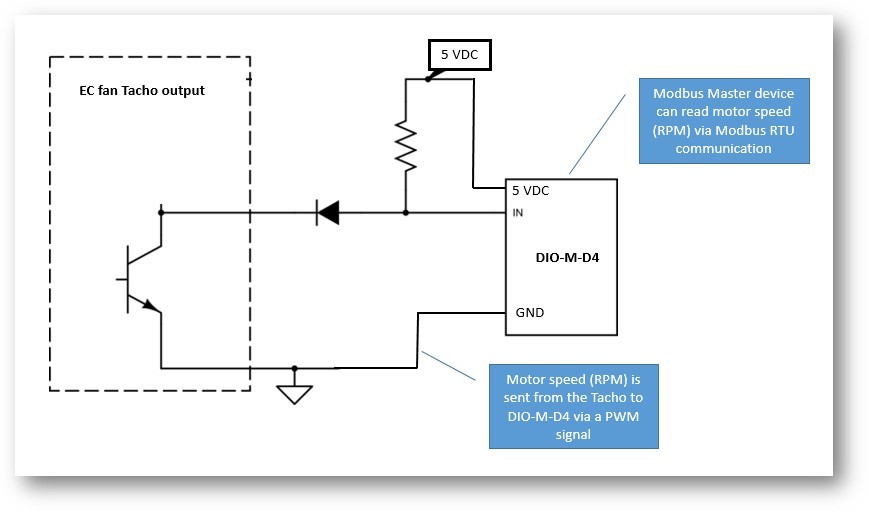 Tacho connected to DIO-M-D4