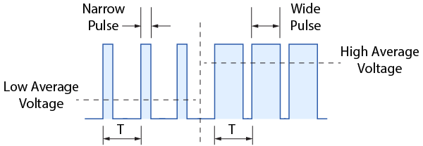 pwm