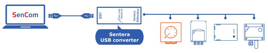 SenCom configuration software