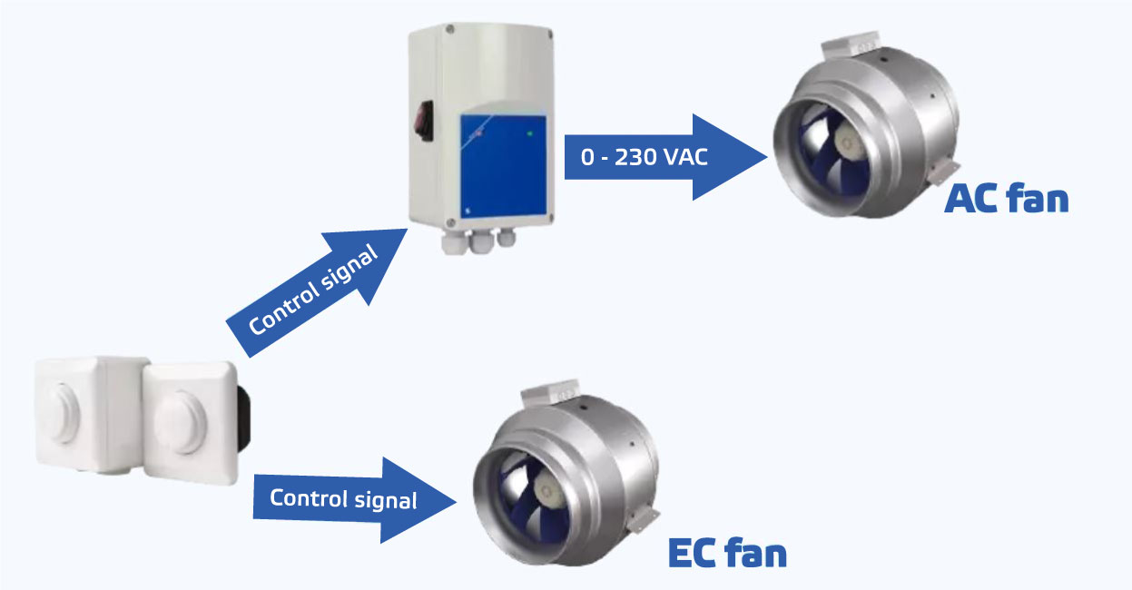 AC fan vs EC fan