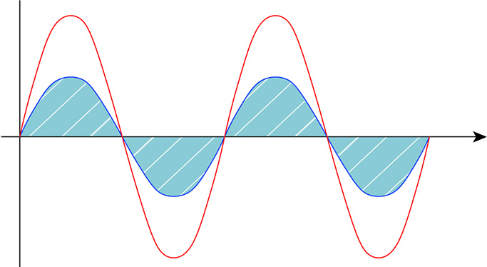 voltage reduction autotransformer