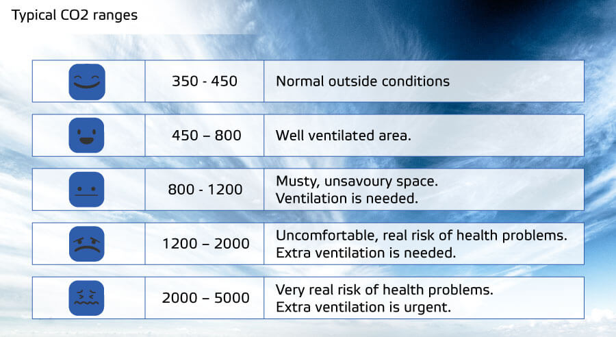 Table with text and pictograms