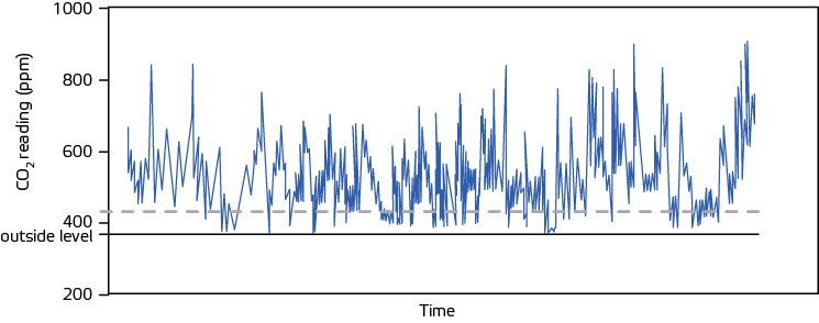 Self-calibrating algorithm