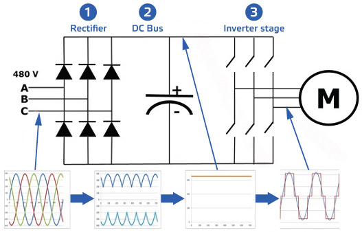 Esquema variador de frecuencia