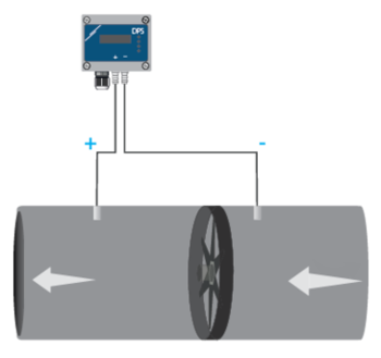 Differenzdrucksensor über Lüfter