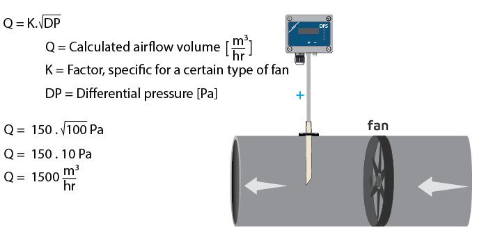 Beispiel-Luftstromberechnung