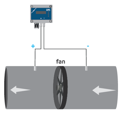 Druck über dem Ventilator