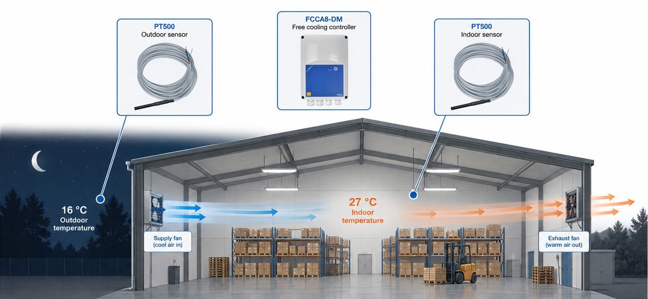 picture-of-warehouse-with-ventilation