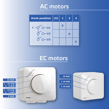 What are 3-speed control switches and how do they operate?