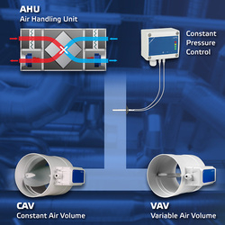 What is the difference between VAV and CAV? What does Constant Pressure Control involve?