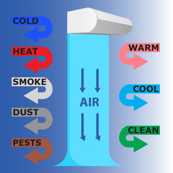 Air Curtain Controls