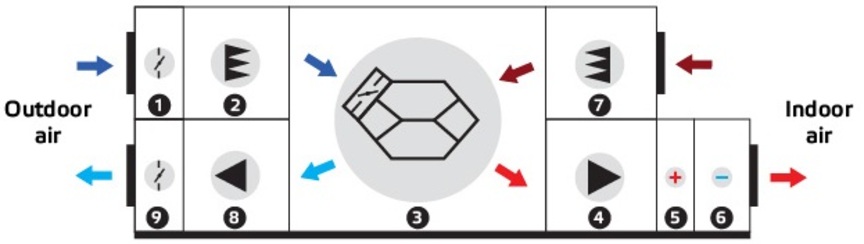 Plate recuperator AHU schematics with numeration of specific parts