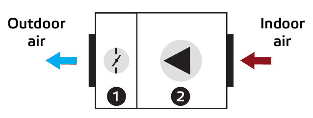 Exhaust AHU schematics with numeration of specific parts