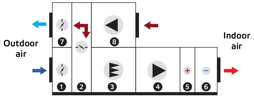 Recirculation AHU schematics with numeration of specific parts