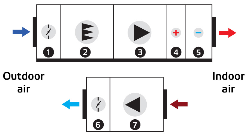 Dual separate AHU schematics with numeration of specific parts