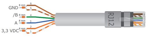 communication Modbus RTU